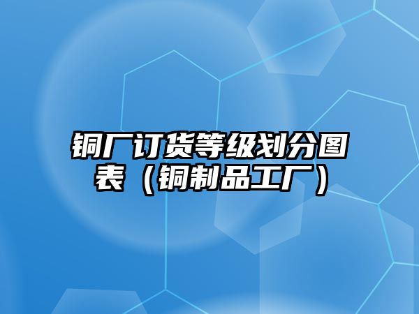 銅廠訂貨等級(jí)劃分圖表（銅制品工廠）