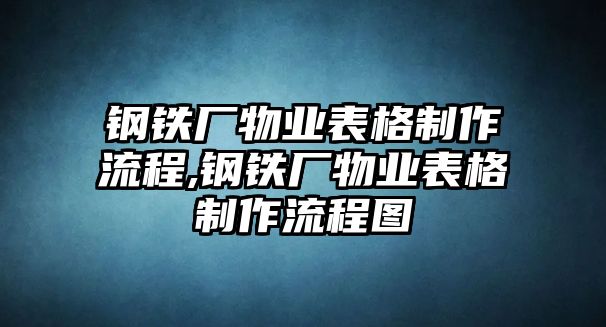 鋼鐵廠物業(yè)表格制作流程,鋼鐵廠物業(yè)表格制作流程圖